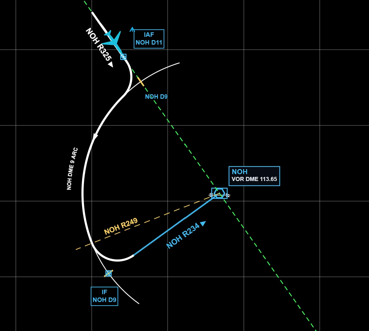 Radio Navigator DME arc