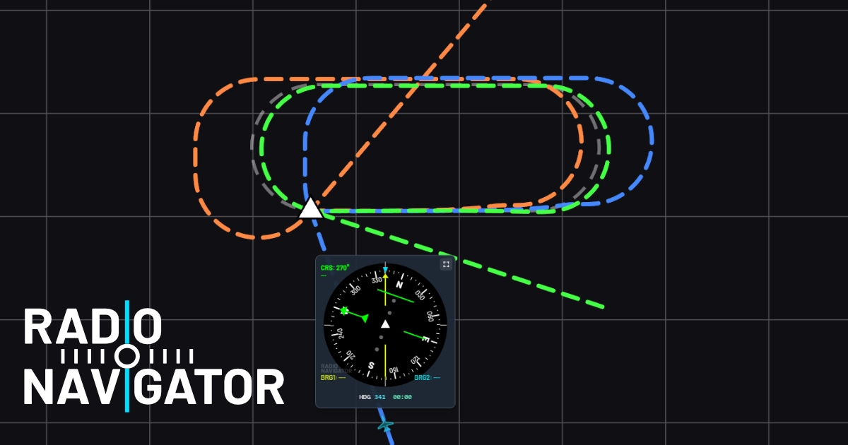 Plan view of several direct hold entries on a right-turn hold inbound 270°: aircraft crosses the fix and turns right onto the 090° outbound heading, flies one wind-corrected minute, then turns right to intercept inbound 270° back to the fix.