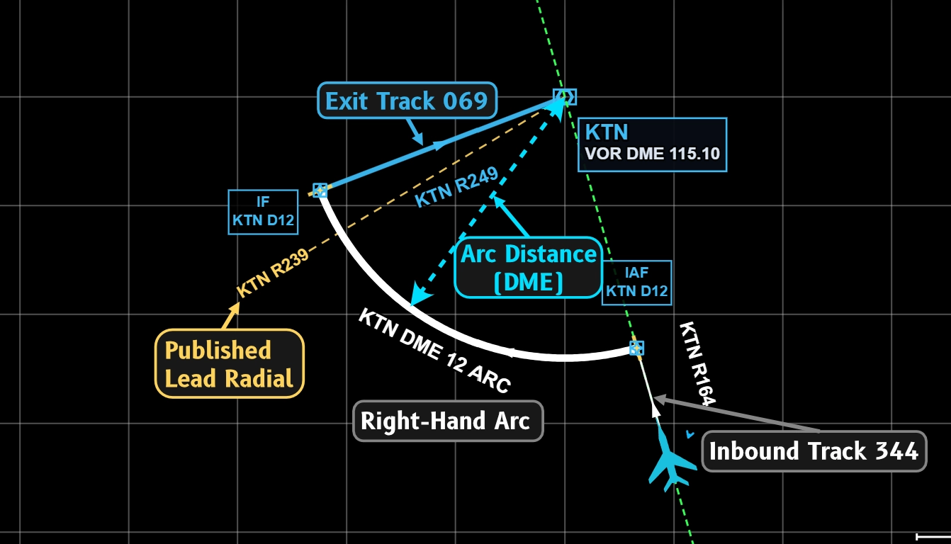Image showing the labelled DME arc.