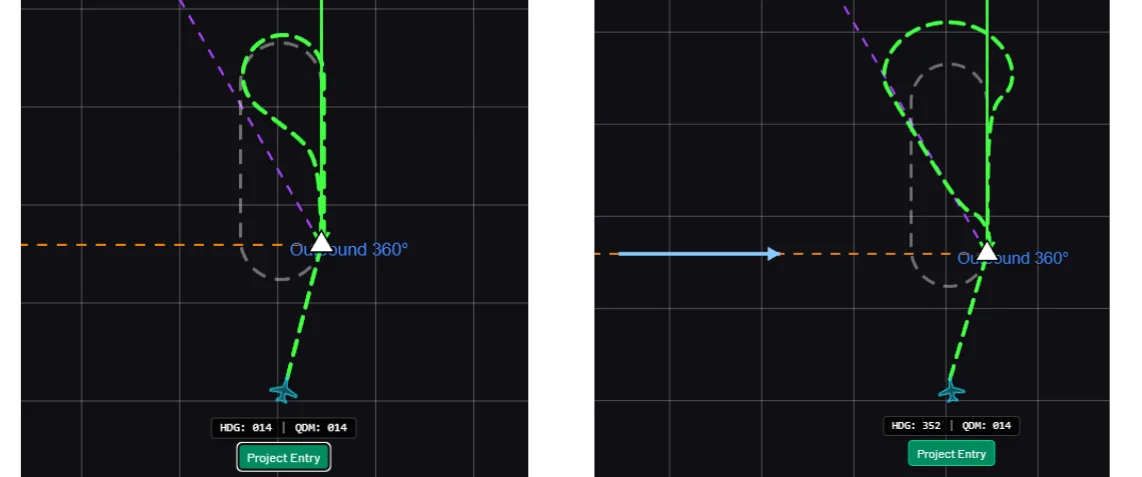 Two side-by-side diagrams showing the same aircraft approaching a hold fix on a track of 015°: nil-wind case where heading equals track and a Parallel entry results, versus a 35-knot westerly crosswind case where the required crab pushes the heading into the Offset sector