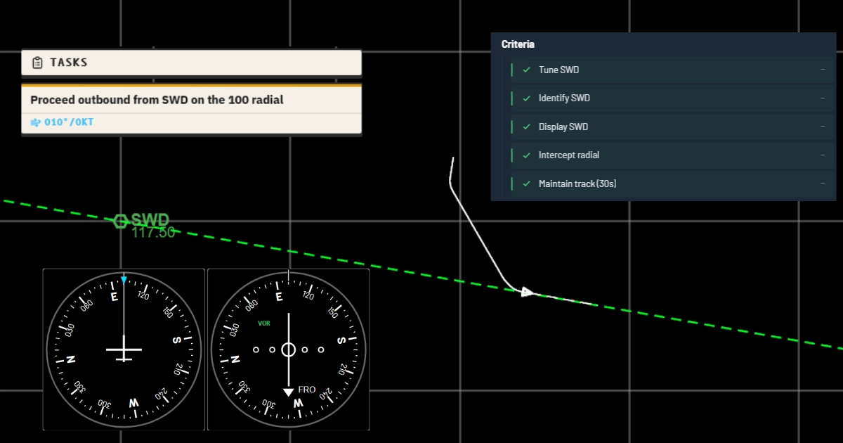 Plan view of a VOR radial intercept outbound: course pointer set on the OBS, CDI centred, aircraft on track.