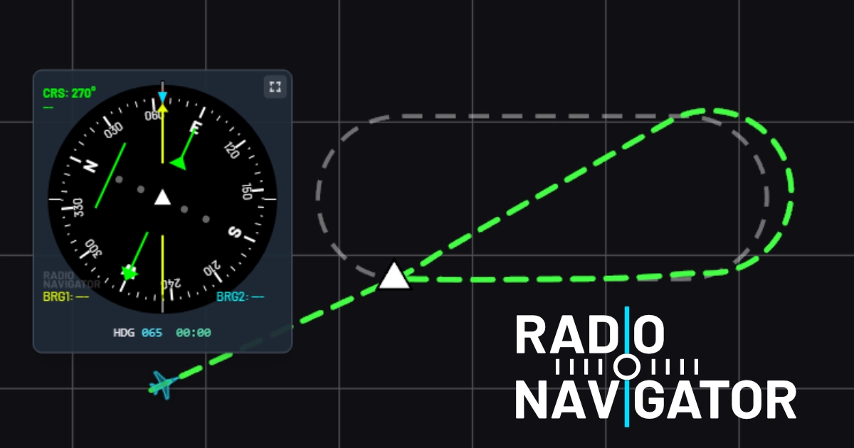 Plan view of an offset ("teardrop") hold entry on a right-turn hold inbound 270°: aircraft crosses the fix and tracks the 060° QDR (30° offset from the 090° outbound) for one wind-corrected minute, then turns right to intercept inbound 270°.