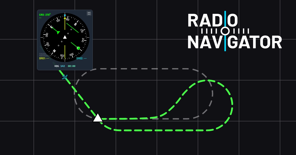 Plan view of a parallel hold entry on a right-turn hold inbound 270°: aircraft crosses the fix, turns LEFT to free-air track 090° for one wind-corrected minute, then turns LEFT again through the inbound course onto an intercept heading of about 225°, and rolls out on inbound 270° back to the fix.
